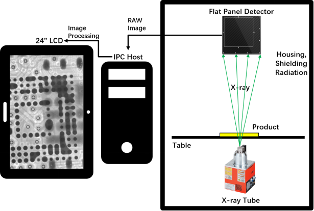 Intelligent Automated X Ray Inspection System with Program Editing and Batch Testing Ability