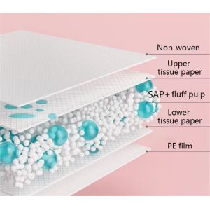 Blue 3-Layer Disposable Bed Underpads / Disposable Bed Protectors with Non Woven