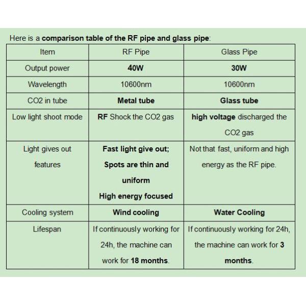 Gynaecology CO2 Fractional Laser Machine With 8.4 Inch Color Touch Screen