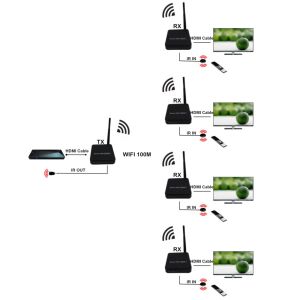 H.264 Wireless HDMI Fiber Extender Wifi Range Up To 100M