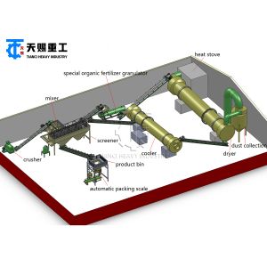 China 10,000 Tons/Year Chicken Manure Organic Fertilizer Production Line: Comprehensive Plan on sale
