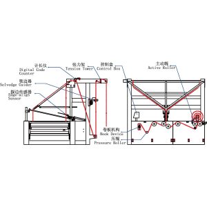 Easy Operation Fabric Folding And Sewing Machine Doubling Rolling Combined