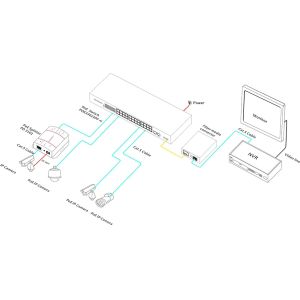 2 SFP + 24 PoE 10 / 100 /1000M PoE-PSE Fiber to Copper Ethernet PoE Switch