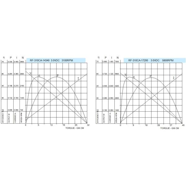 Mini Brush Household Electric Motors 3v 6v 12v 24mm Diameter For Home Appliance