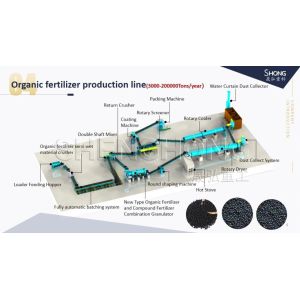Granulator Machine Fertilizer Production Line Type 3tons Per Hour Complete