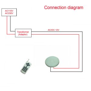 Remote Control SMD2835 LED 3780lm Pool Flood Lights