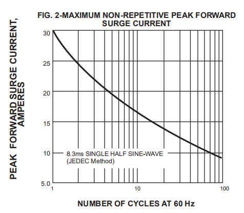 SF18 SF58 SF68 Super Fast Recovery Diode 6A 100v 600V 1A 2A 3A 5A