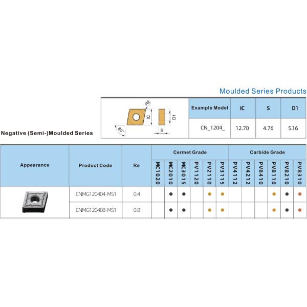 Hra92.5 High Hardness Cermet Turning Inserts For Finishing And Semi - Finishing CNMG120408-MS1