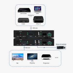 4K Ultra HD HDMI Extender with 10 Gbps High Bandwidth and Zero Latency for