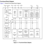 MSP430F6638 MSP430F6637 MSP430F6636 MSP430F6635 Signal MCU FLASH Type