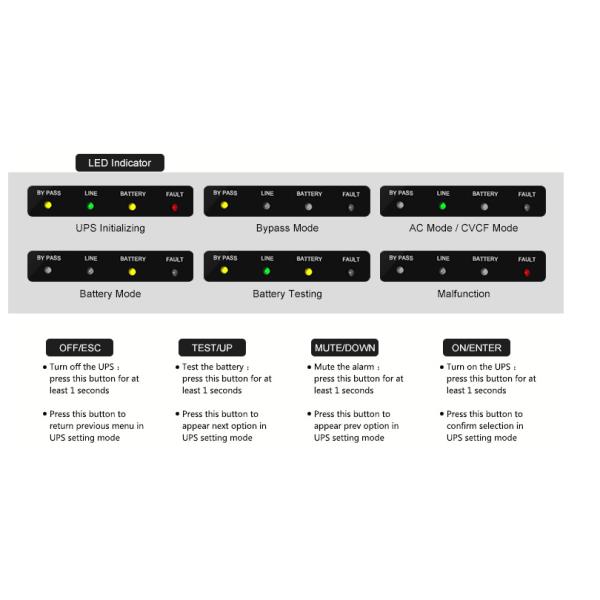 6KVA 4800Watts 220V 110V UPS Power Supply Computer Room UPS Unit