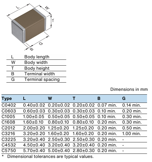 C1005X5R1H104K050BB 100nF MLCC 50V Rating X5R Dielectric 0402 Case 10% Tolerance High Capacitance Density General Purpose RoHS Compliant for Consumer