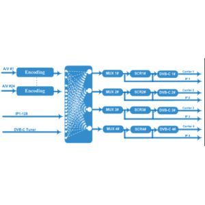 12 Channels AV To DVB T Modulator , FTA Headend Digital Tv Encoder Modulator