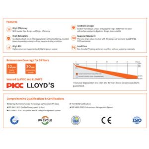 Sunport C6 III MWT Mono Half Cut Solar Cell Module Panel Array Eff. 20.9% 370w