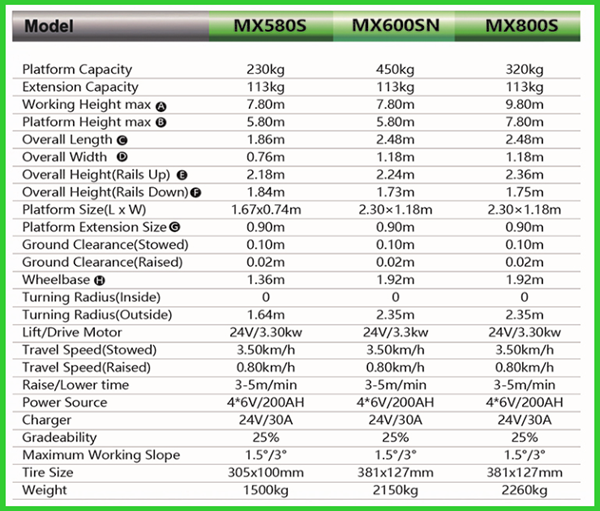 CE CERTIFIED FULL ELECTRIC AERIAL WORK PLATFORM WITH 230KG LOAD CAPACITY AND NARROW PLATFORM SIZE