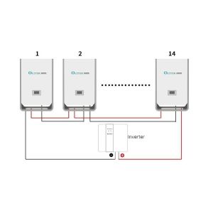 Lithium Photovoltaic Solar Battery Power Supply System For Low Wall Hanging AGM