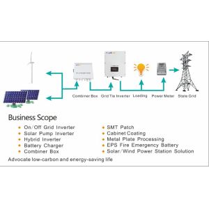 240V MPPT Solar Regulator Controller 60A For Solar Energy System