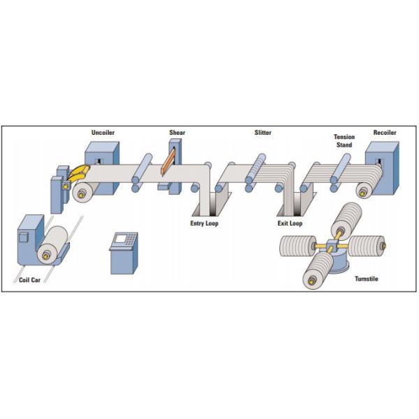 High Speed GI / Aluminum / Steel Coil Slitting Line With Cold Rolled Sheet Thickness 0.3- 2.0mm