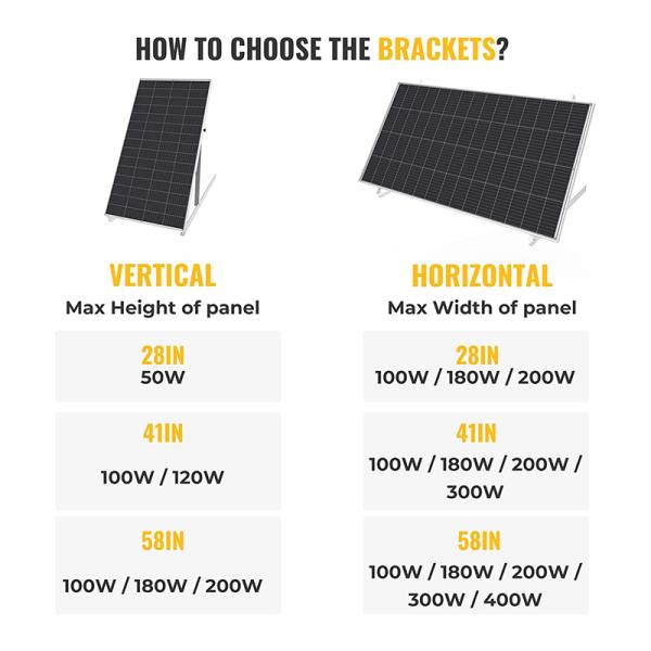 2 Hour Installation Aluminium Solar Panel Angle Mounting Bracket 400Lbs