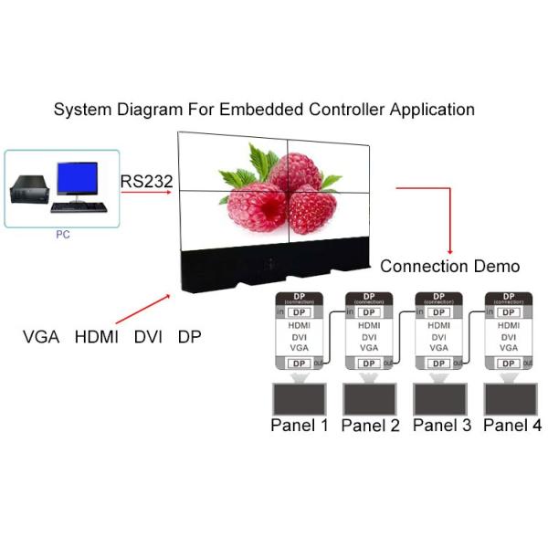 Customized Seamless LCD Video Wall 46 Inch Wide Viewing Angle Support Splice Function