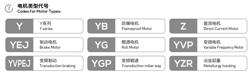 ERX Series Inline Helical Gear Motor