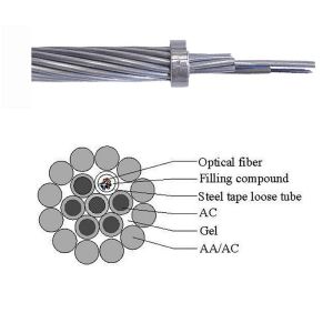 2-144 Cores Fiber Optic Overhead Cable Strip AA Wire Opgw Fiber Cable for
