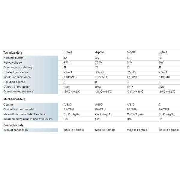 M12 Male To Female Base,Front Mounting,M16 Fastening Thread,M12 female to male panel mount connector