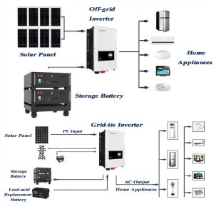 48v 5kwh 10kwh 20kwh Solar Battery Inverter for Your Home's Server Rack