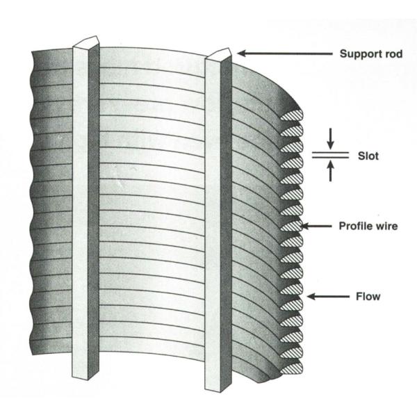 Coanda Wedge Wire Screen Strainer 304 Johnson Stainless Steel Screen