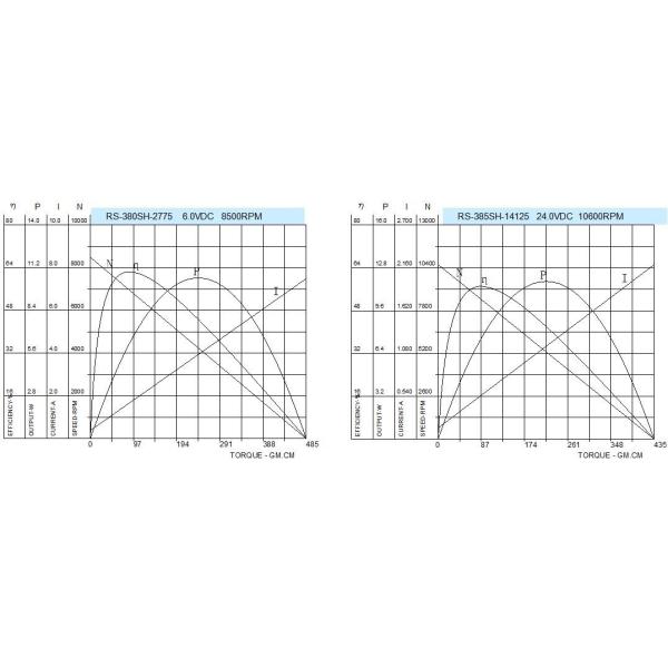RS-3 12v Electric Motor High Torque , 27.7mm Small Electric Motor With Carbon Brush