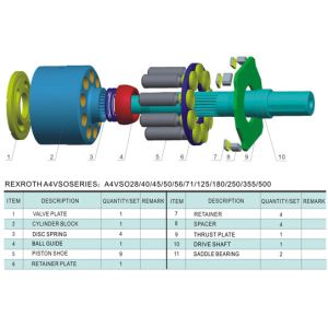 Rexroth variable displacement hydraulic piston pump A4VSO125DR/30R-PPB13NOO