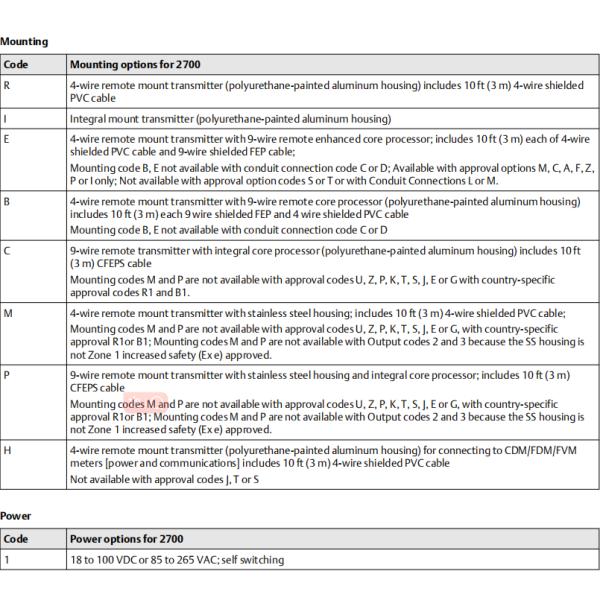 Original Emerson Micro Motion Mass Flow Transmiter 2700R11BGZEZZZ 1/2in NPT Conduit Connections