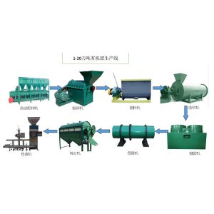 Multi-Type & Multi-Concentration Organic Fertilizer Line fertilizer production