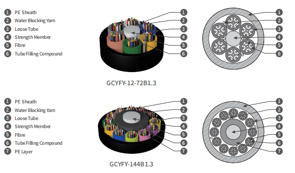 FTTX FTTR FTTH G657A2 Air Blowing Outdoor Optical Fiber Cable Air Blown Micro Cable