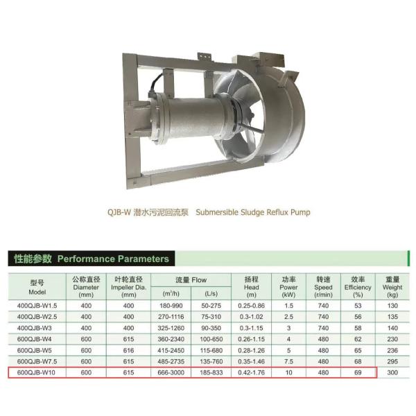 Through The Wall Sewage Factory Submersible Mixer Pump Stainless Steel