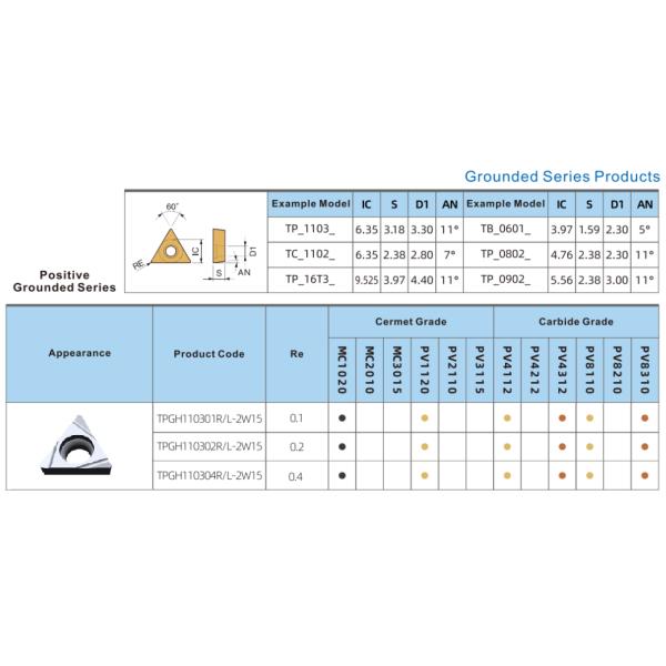 TiCN Cermet CNC Turning Inserts TPGH1103 with 2W15 Sharp Finish Chip Breaker Metal Material High Wear Resistance Advantage