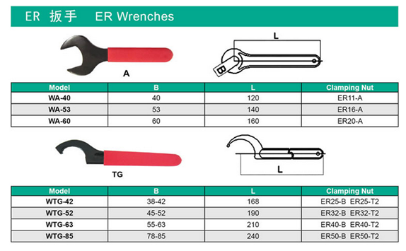ER COLLET WRENCH 2 CNC ER32 Collet Wrench Tool Holder Spanner Wrench For Clamping Nut Rotation