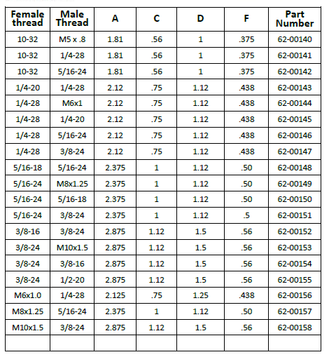 Corrosion Resistant Thread Adapter 5/16-24 Female 3/8-24 Male Thread ISO9001 Approval