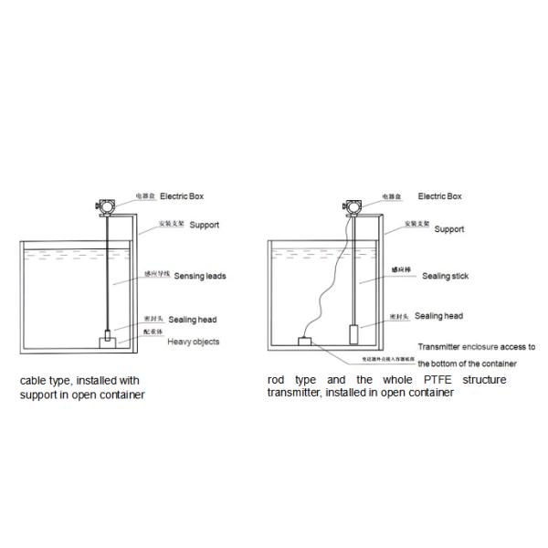 KCF6021-1-330mm Precision Fluid Level Meter -50~250℃ Probe Temp 4~20mA Output With HART Communication 0.01~30M Range