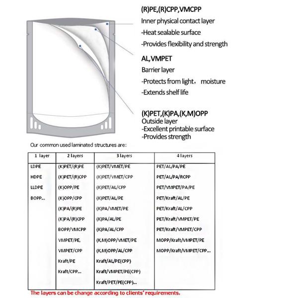 anti static various coloured kraft paper mailing bags