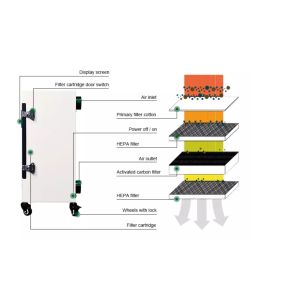 220V Smoke Suction Machine Dust Collector Unit