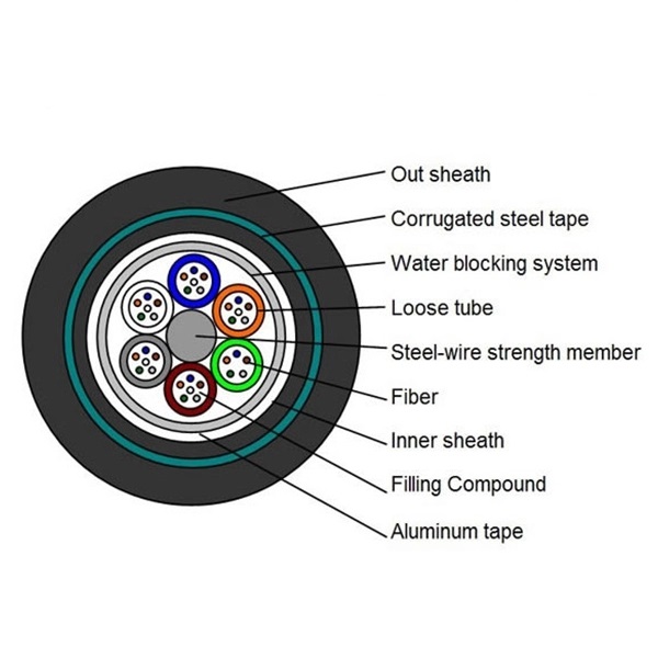 72 Cores GYTA53 OFC Armoured Cable Direct Buried Stranded Loose Tube Armored Cable