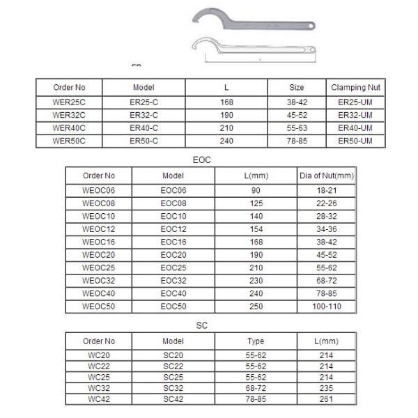 Hook Spanner Wrench DIN Adjustable C Spanner Set Type C32 Stainless Steel