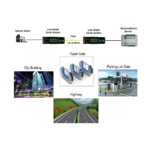 Industrial Serial RS232 RS485 RS422 Fiber Optic Modem SFP Connector