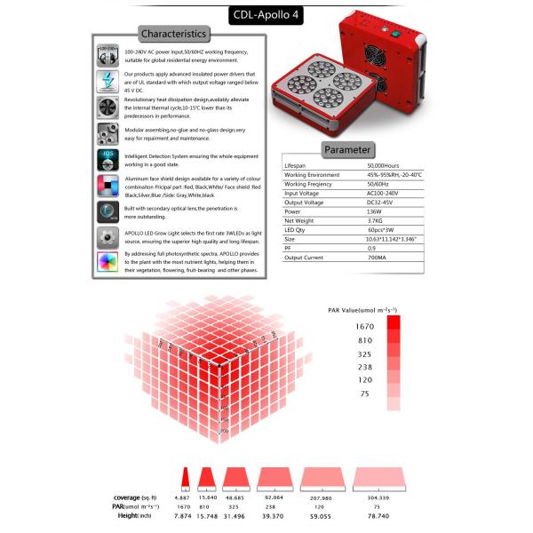 Apollo 4 LED Grow Light ,full spectrum 660nm 630nm 460nm 440nm 730nm 3000k for plant veg