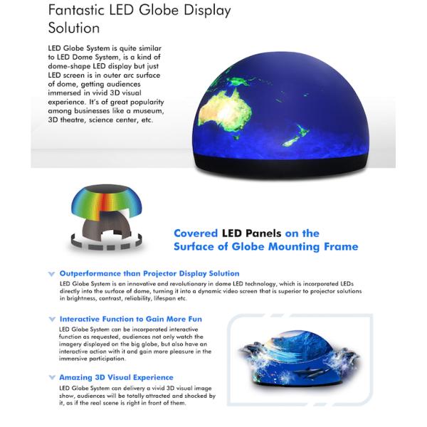 5D Immersive Creative LED Screen