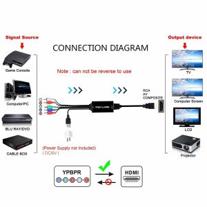 1080P 60Hz Audio Video Converter Component RCA RGB YPbPr To HDMI