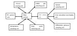 Domestic Gas Meter Testing Data Dealing Automatically
