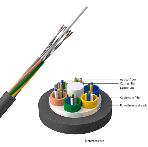 Outdoor Anti Rodent Fiber Optic Cable GYFTY04 YTTX 12Core