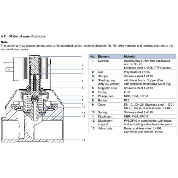 Servo-assisted 2/2-way Diaphragm Valve with Steel Material and Brass Solenoid Valve